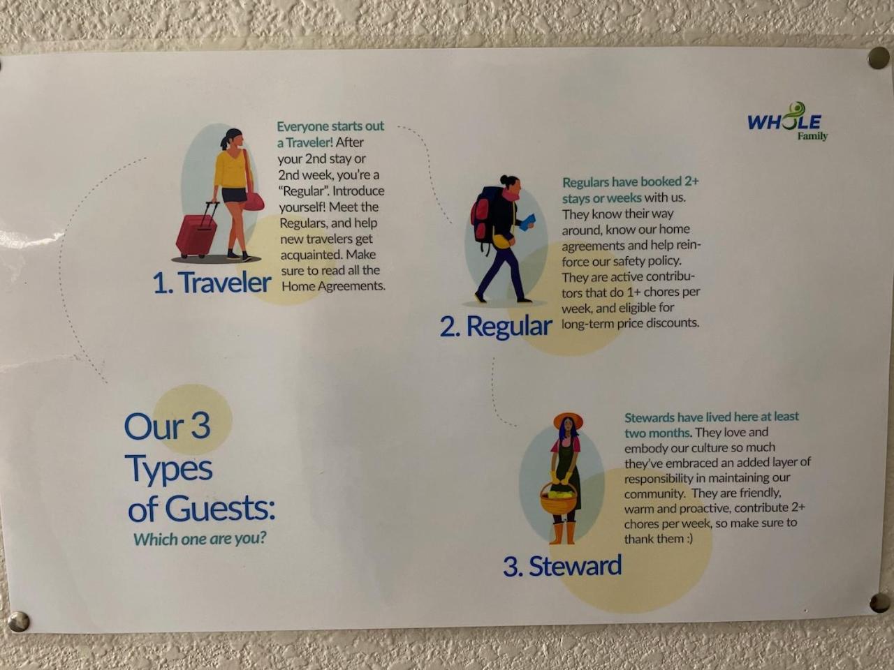 Whole Family - Wolfgram Hostel Elk Grove Exterior photo